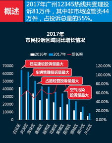 廣州網(wǎng)絡(luò)技術(shù)服務(wù)邁向智能化 基于2018年3號(hào)報(bào)告的分析與展望