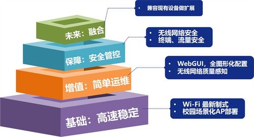信銳技術(shù)賦能廣州華夏職業(yè)學(xué)院 以全光AI網(wǎng)絡(luò)筑牢校園安全智能基石